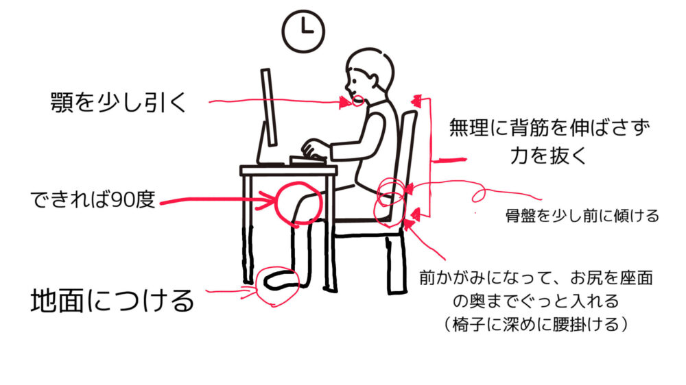 正しい姿勢の解説画像